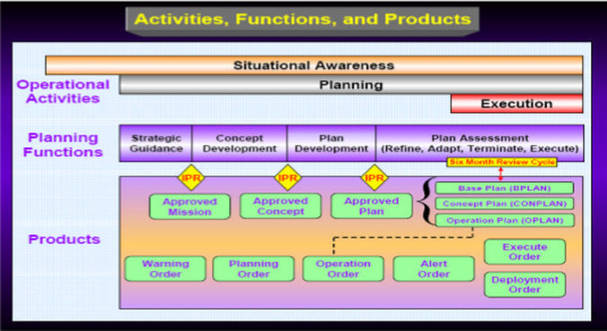 Operations Planning Model